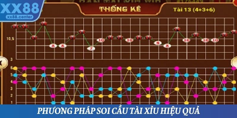 Những phương pháp soi cầu tài xỉu hiệu quả nhất 2025